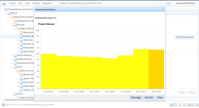 Automatic data feed to assurance case