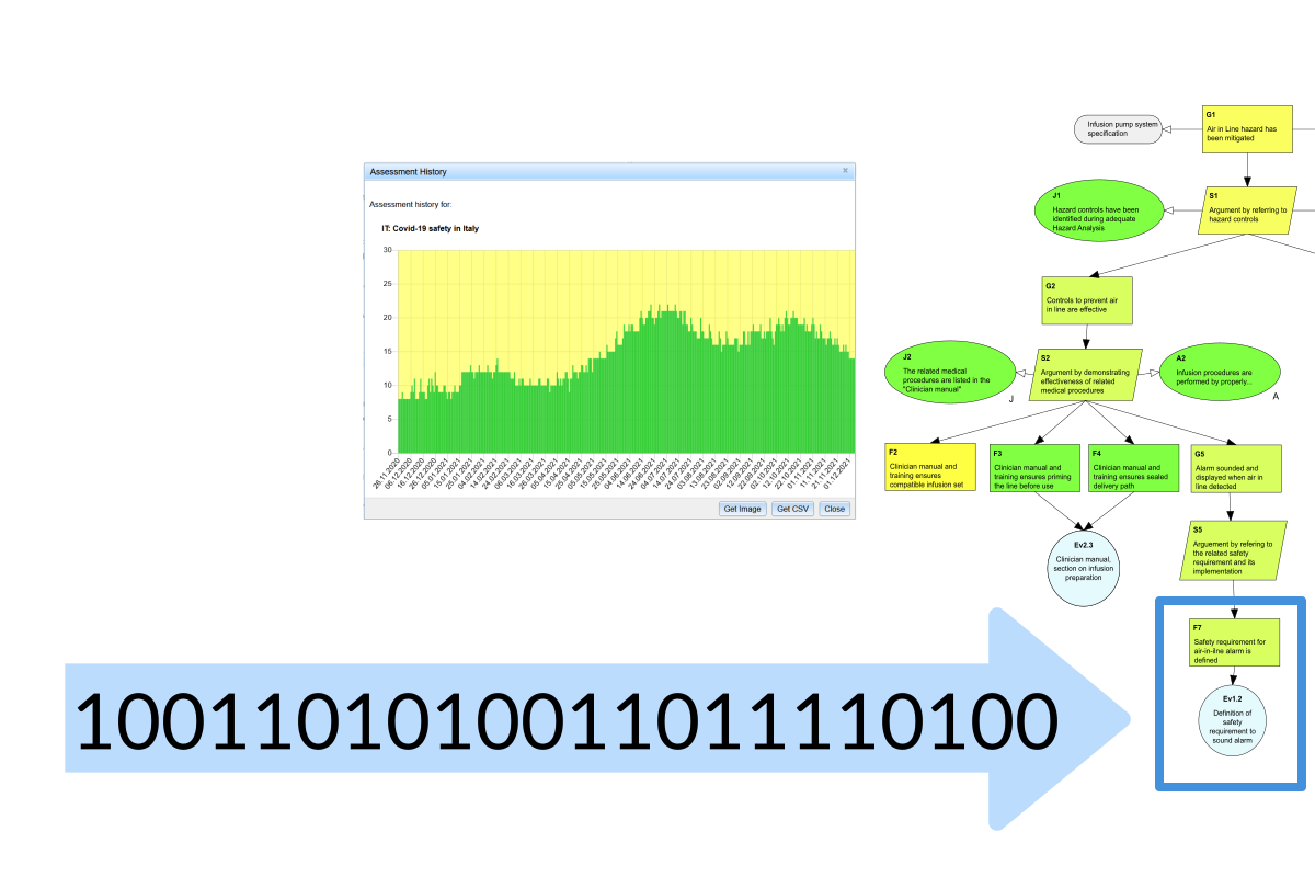 live data integration with assurance cases