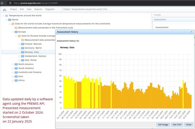 Live data feed to assurance case argument